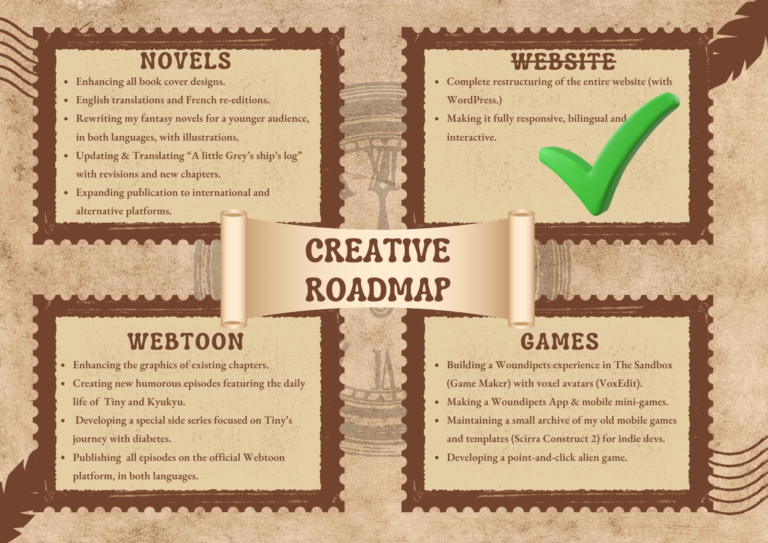 creative roadmap