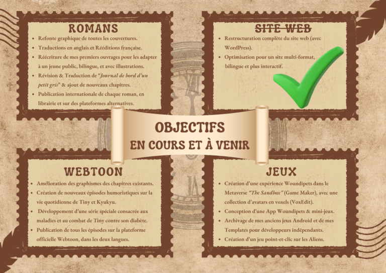 Projets créatifs en cours et à venir